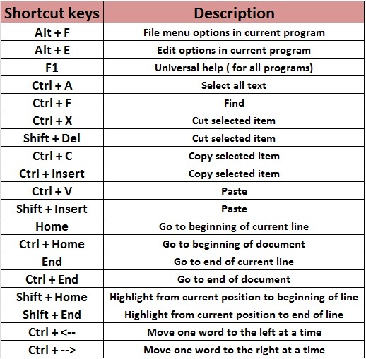 pdf computer shortcut keys