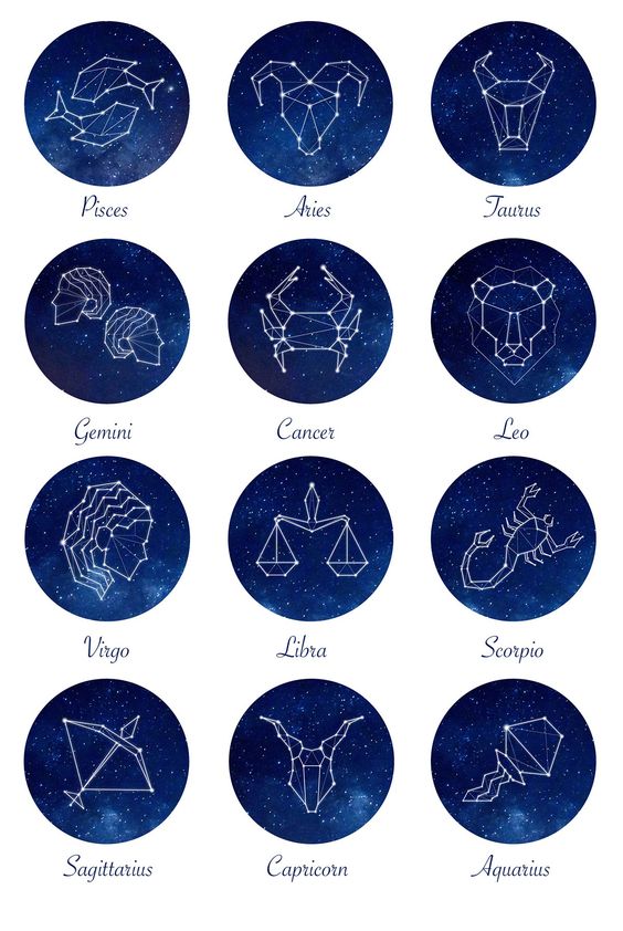 description of the astrology and sun signs
