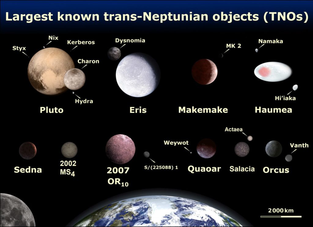 quaoar-and-weywot-a-dwarf-planet-and-its-tiny-moon-virily