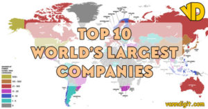 Top 10 World Largest Companies by Revenue -Quiz - Virily